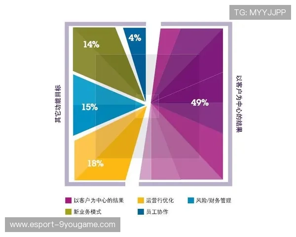 【数据驱动的决策】高科技和大数据如何改变比赛策略？，大数据技能挑战赛